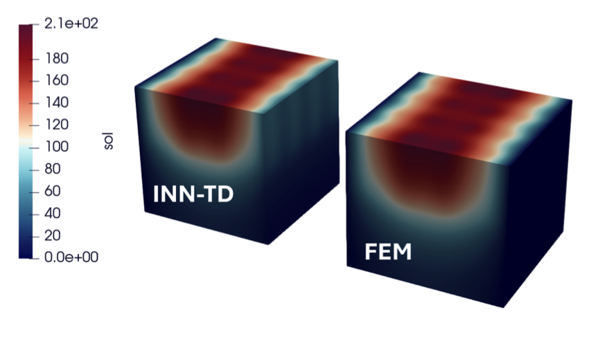 Interpolating Neural Network-Tensor Decomposition